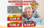Waloryzacja dodatków do emerytur 2,88 proc.