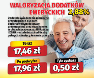 Waloryzacja dodatków do emerytur 2,88 proc.