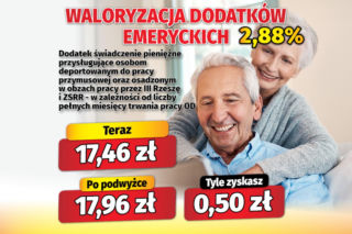 Waloryzacja dodatków do emerytur 2,88 proc.