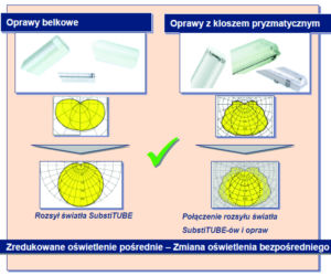 Technologia LED stosowana w oświetleniu obiektów przemysłowych