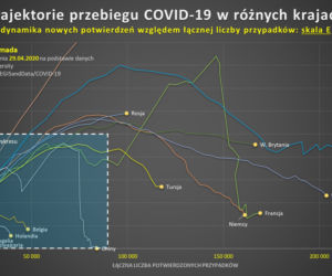 koronawrirus 30.04