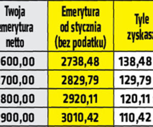 Emerycie, zyskasz nawet 186 złotych