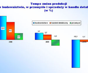 Tempo zmian produkcji_3.jpg