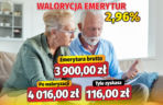 Waloryzacja emerytur 2,96 proc.