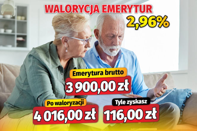 Waloryzacja emerytur 2,96 proc.