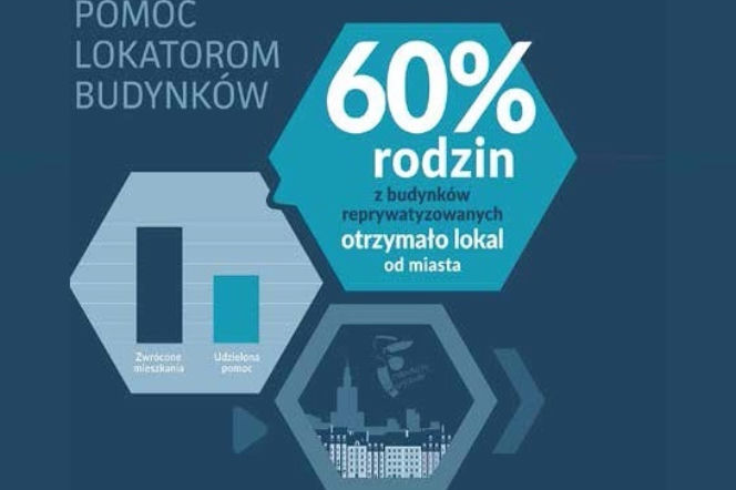 WARSZAWSKIE CZWARTKI. Pomoc dla lokatorów z budynków dekretowych