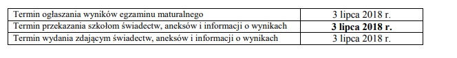 Matura 2018 HARMONOGRAM