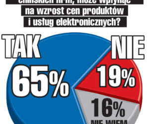 Sondaż Chiny