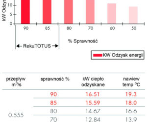 FLOP SYSTEM - niskoenergetyczna wentylacja mieszkań i nie tylko 