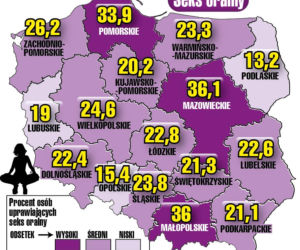 Tak kochają się Polacy