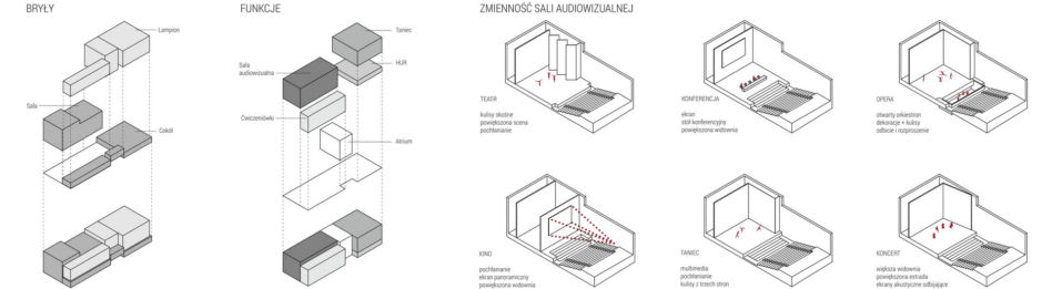 Cztery pomysły na Akademię Muzyczną w Katowicach: SLAS, Konior, MOC i JEMS Architekci