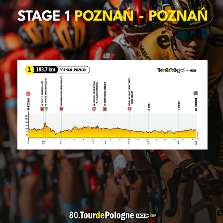 Tour De Pologne 2023 - MAPA