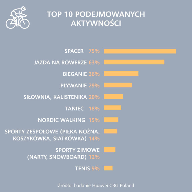  Światowy dzień zdrowia 2023