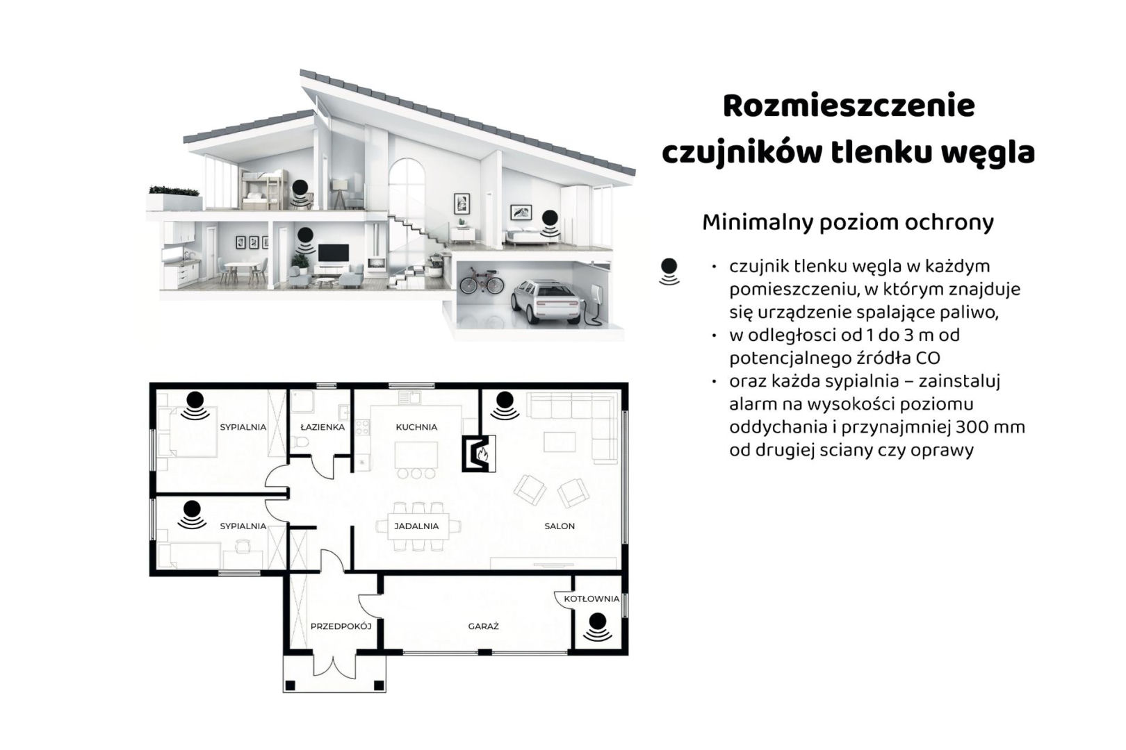 Bezpieczeństwo z Ei Electronics