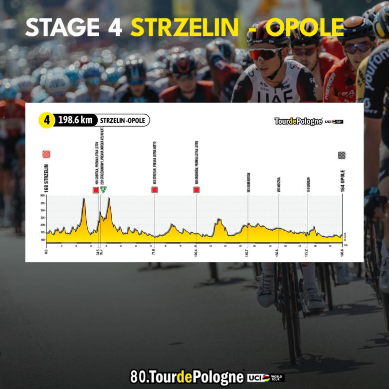 Tour De Pologne 2023 - MAPA