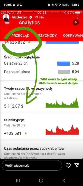 Friz - statystyki kanałów na YouTube i Instagrama