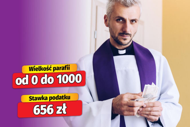 Taki podatek płacą proboszczowie!