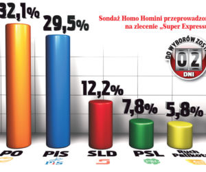 Wszystko się może zdarzyć