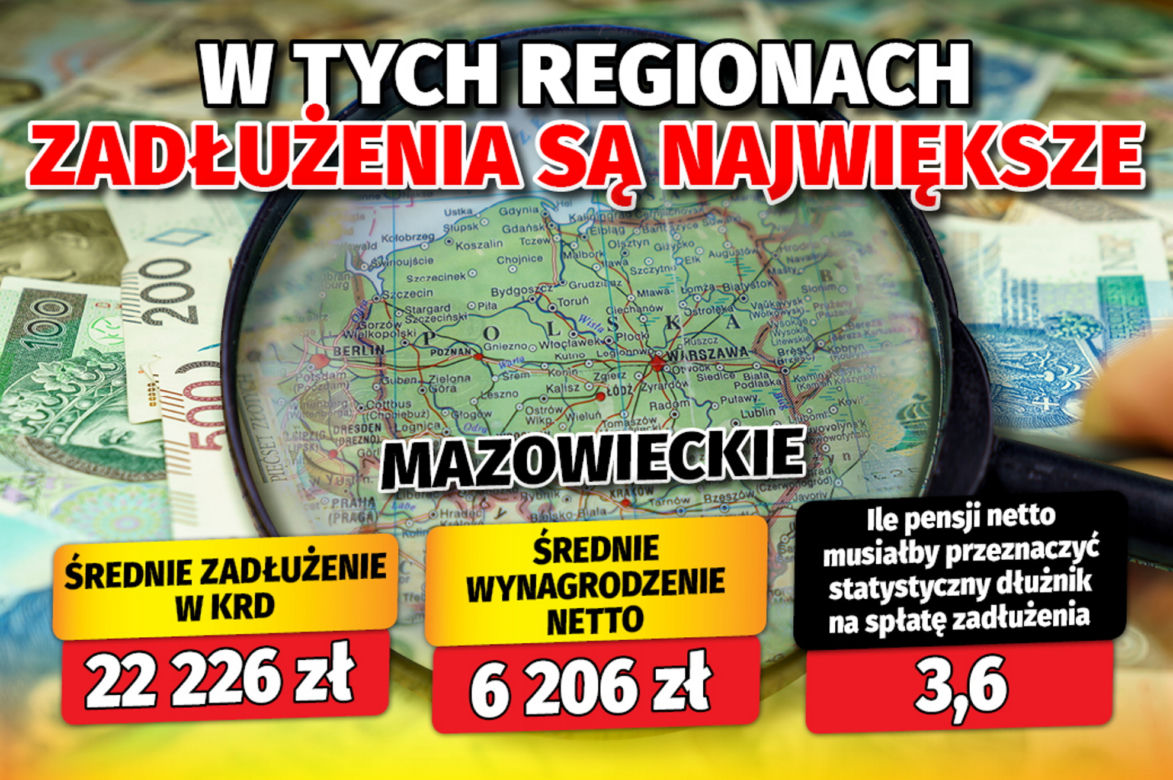 W tych regionach zadłużenia są największe