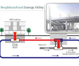 Zrównoważony rozwój. Budynek a infrastruktura - nowe wyzwanie dla projektantów XXI wieku