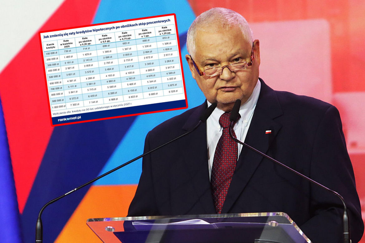 Jak się zmienią raty kredytów hipotecznych