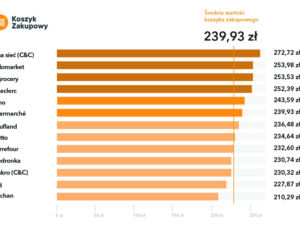 Tak rosną ceny w popularnych sklepach