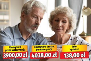 Marne podwyżki emerytur! Waloryzacja 2026