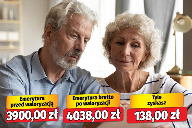 Marne podwyżki emerytur! Waloryzacja 2026