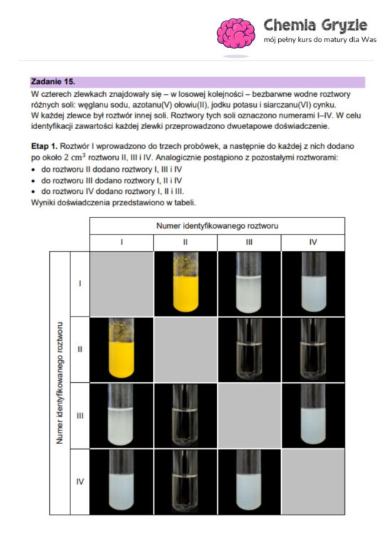 Odpowiedzi próbnej matury z chemii rozszerzonej 2024 - gotowe rozwiązania