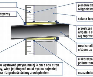 Podziemne przejście