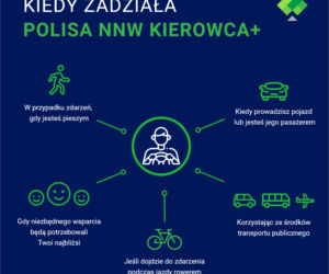 polisa na majówkę