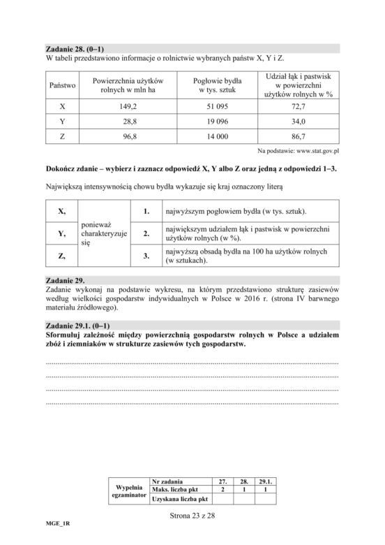 ARKUSZE CKE - Matura geografia - poziom podstawowy i rozszerzony 2019