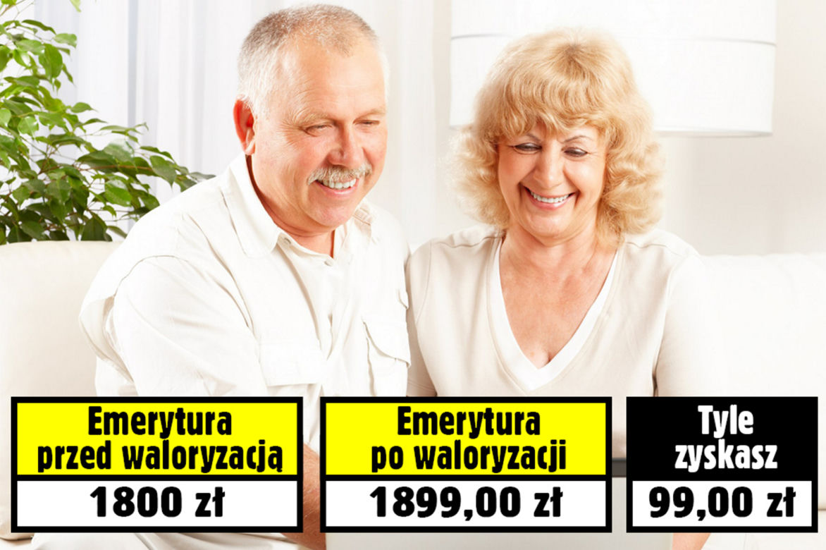 Waloryzacja