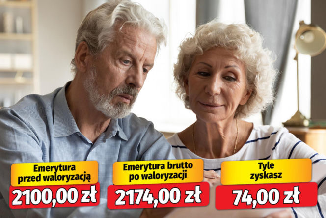 Marne podwyżki emerytur! Waloryzacja 2026