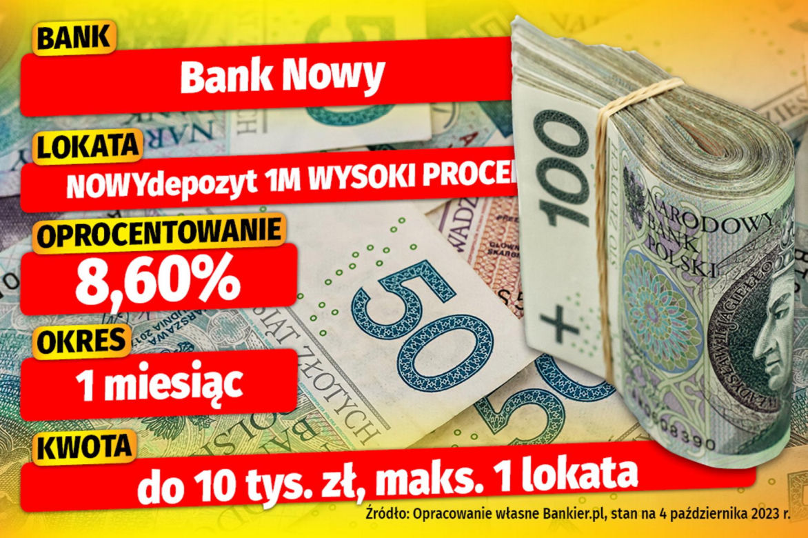 Lokaty bankowe