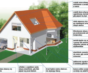 Modernizacja instalacji elektrycznej. A może inteligentna instalacja?