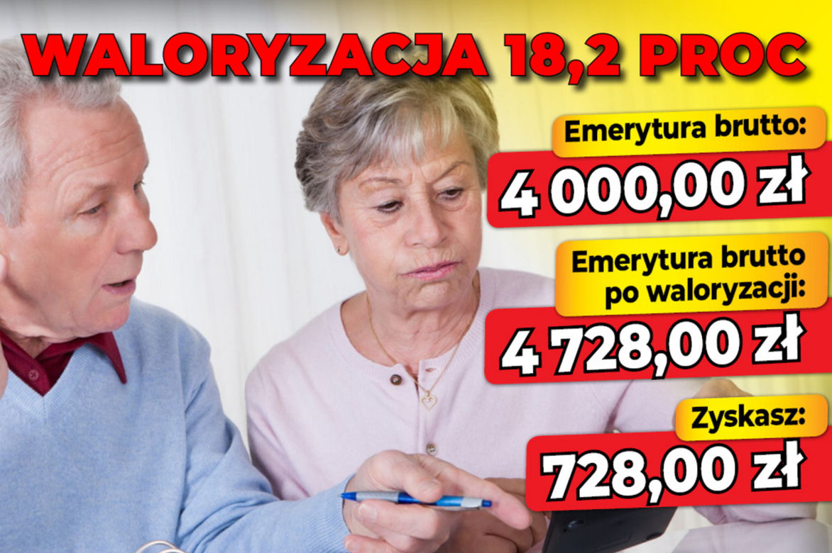 Waloryzacja 18,2 procent