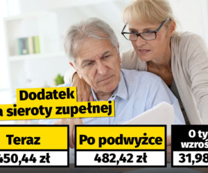 Waloryzacja dodatków dla emerytów i rencistów (7,1 proc.)