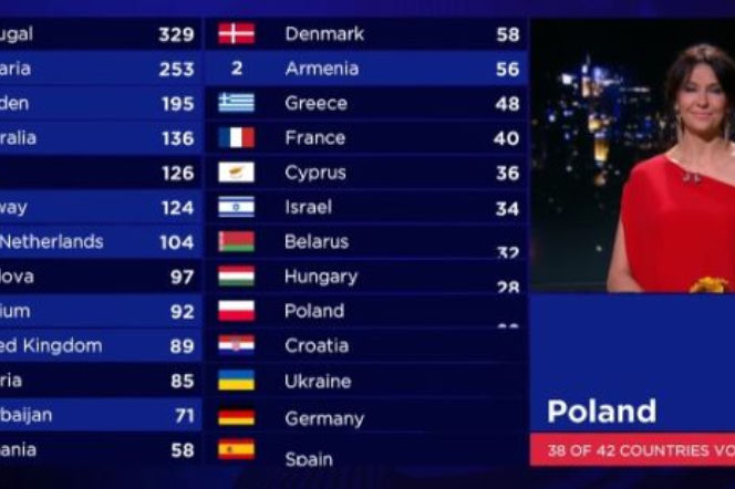 Eurowizja 2017 POLSKA - na kogo głosowało jury i Polacy?