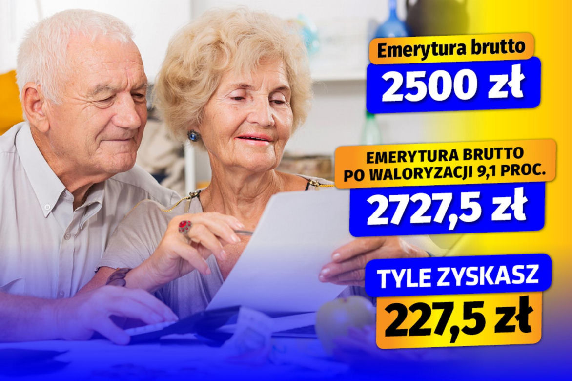Waloryzacja 2025 - 9,1 proc. wariant 3 
