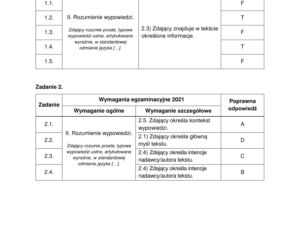 Matura poprawkowa angielski arkusz CKE