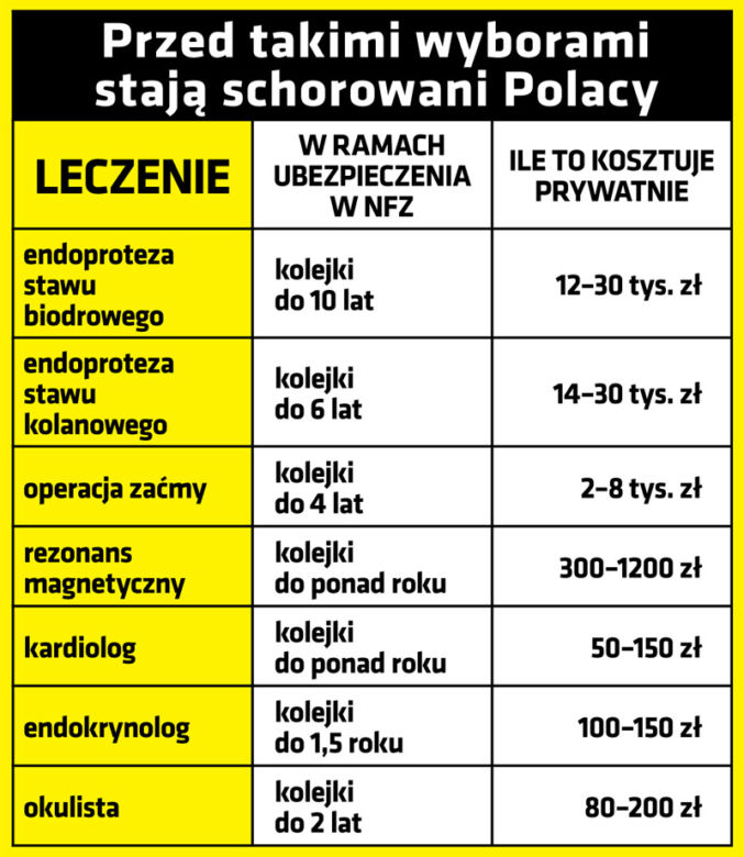 Nie masz pieniędzy umierasz w kolejce