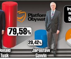 Tusk Gowin
