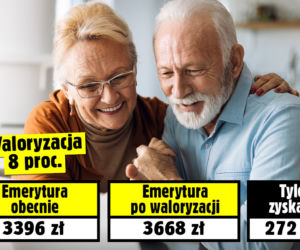 Waloryzacja 8 procent! Emerycie, tyle możesz zyskać