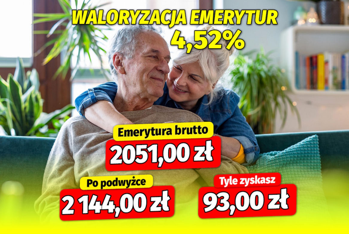 Waloryzacja emerytur 4,52%