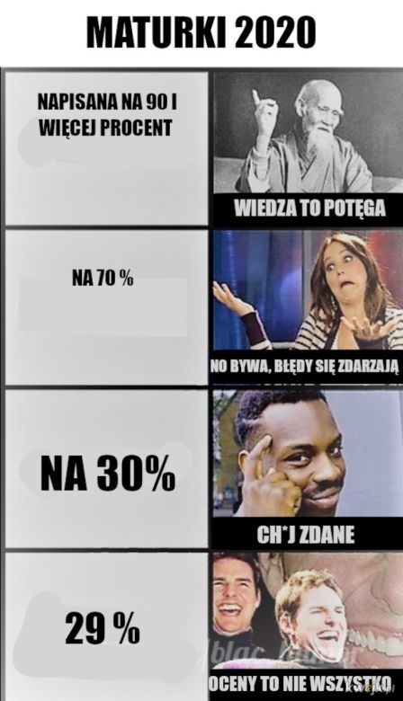 Memy matura 2020