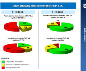 STAN PRAWNY NIERUCHOMOŚCI PKP S.A.