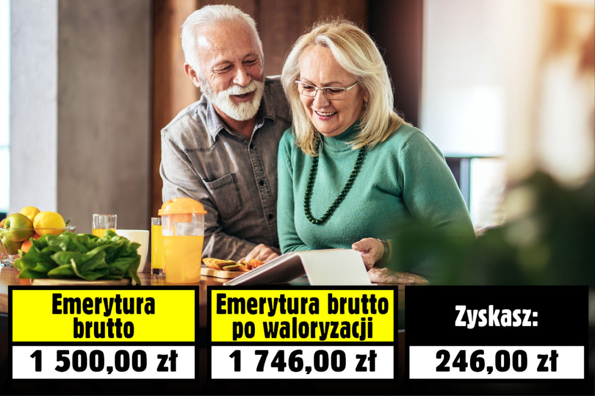 Waloryzacja