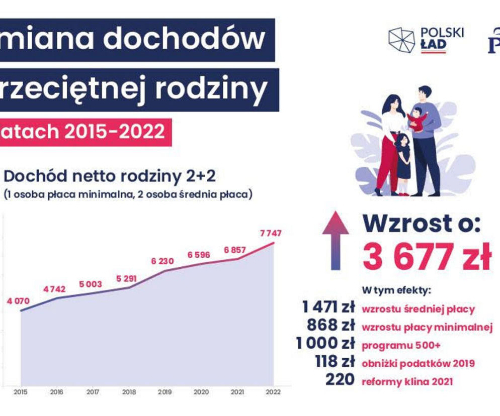 Nowy Ład/Polski Ład