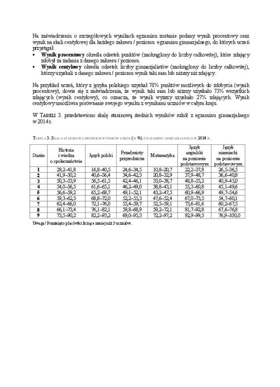 Wyniki egzaminu gimnazjalnego 2014 - wstępny raport CKE